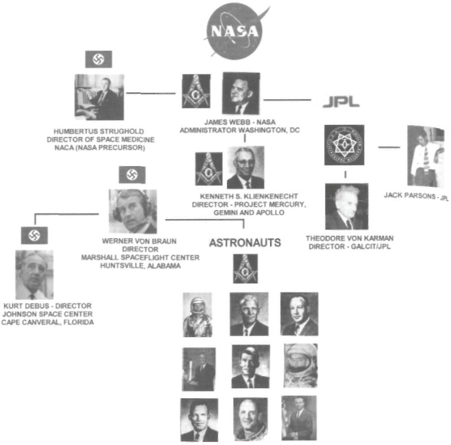 Тёмная миссия. Секретная история NASA - img6C22.jpg