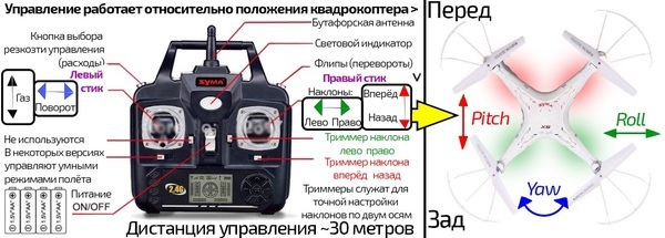 Школа специальной войны оператор боевого дрона - _25.jpg