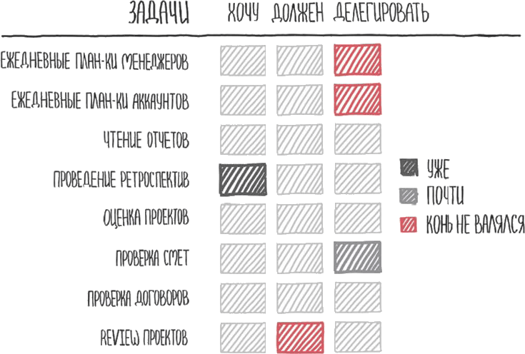 Настольная книга project-менеджера. Что нужно знать, чтобы управлять IT, digital и другими проектами с учетом российских реалий - i_021.png