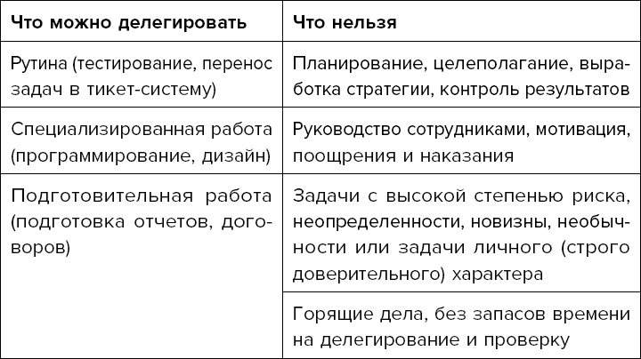 Настольная книга project-менеджера. Что нужно знать, чтобы управлять IT, digital и другими проектами с учетом российских реалий - i_022.png