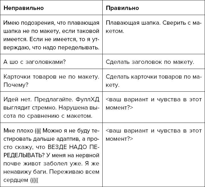 Настольная книга project-менеджера. Что нужно знать, чтобы управлять IT, digital и другими проектами с учетом российских реалий - i_032.png