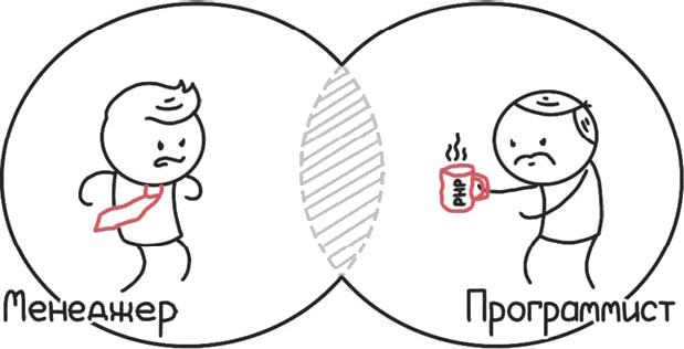 Настольная книга project-менеджера. Что нужно знать, чтобы управлять IT, digital и другими проектами с учетом российских реалий - i_035.png