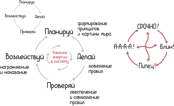 Настольная книга project-менеджера. Что нужно знать, чтобы управлять IT, digital и другими проектами с учетом российских реалий - i_037.png