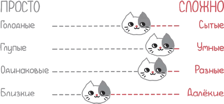Настольная книга project-менеджера. Что нужно знать, чтобы управлять IT, digital и другими проектами с учетом российских реалий - i_039.png