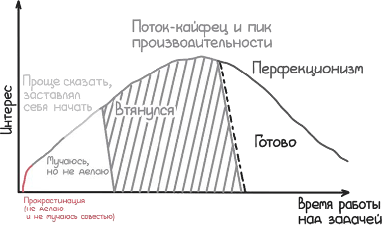 Настольная книга project-менеджера. Что нужно знать, чтобы управлять IT, digital и другими проектами с учетом российских реалий - i_040.png