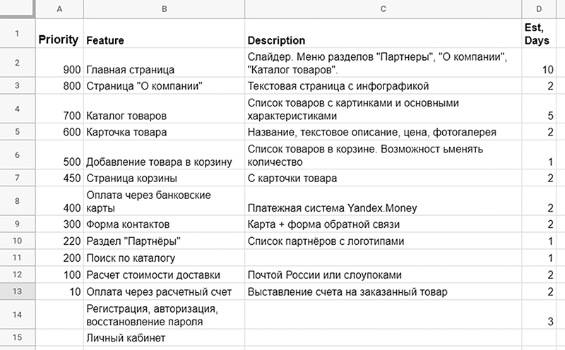 Настольная книга project-менеджера. Что нужно знать, чтобы управлять IT, digital и другими проектами с учетом российских реалий - i_057.png