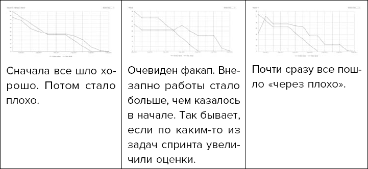 Настольная книга project-менеджера. Что нужно знать, чтобы управлять IT, digital и другими проектами с учетом российских реалий - i_070.png