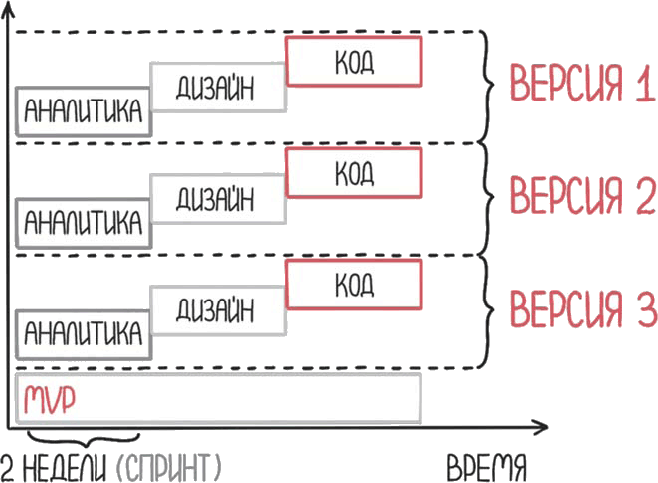 Настольная книга project-менеджера. Что нужно знать, чтобы управлять IT, digital и другими проектами с учетом российских реалий - i_077.png