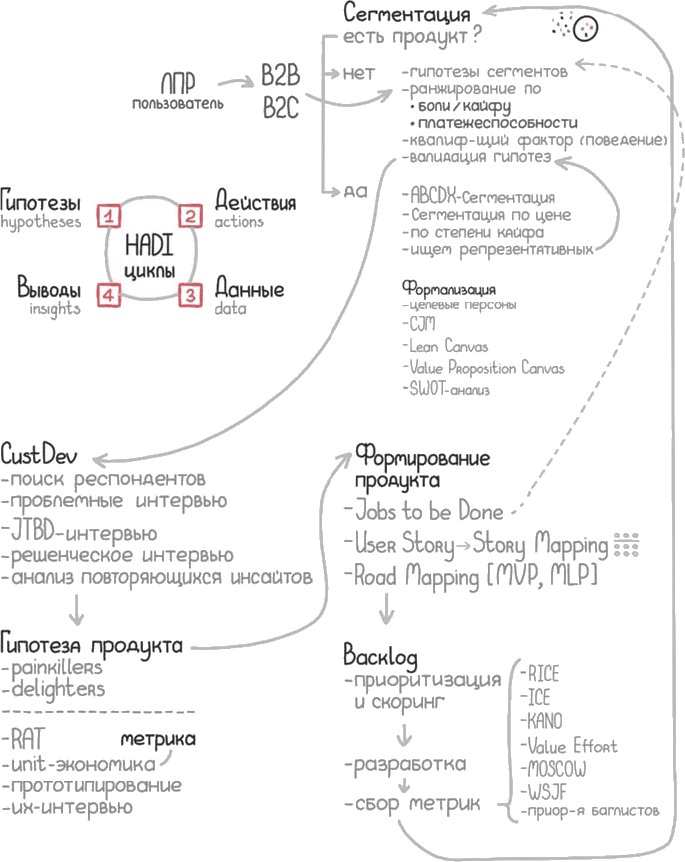 Настольная книга project-менеджера. Что нужно знать, чтобы управлять IT, digital и другими проектами с учетом российских реалий - i_082.png