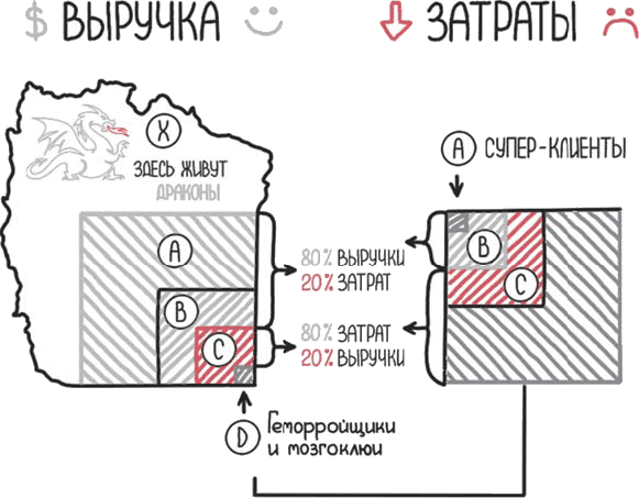 Настольная книга project-менеджера. Что нужно знать, чтобы управлять IT, digital и другими проектами с учетом российских реалий - i_094.png