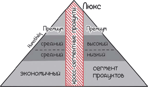 Настольная книга project-менеджера. Что нужно знать, чтобы управлять IT, digital и другими проектами с учетом российских реалий - i_095.png