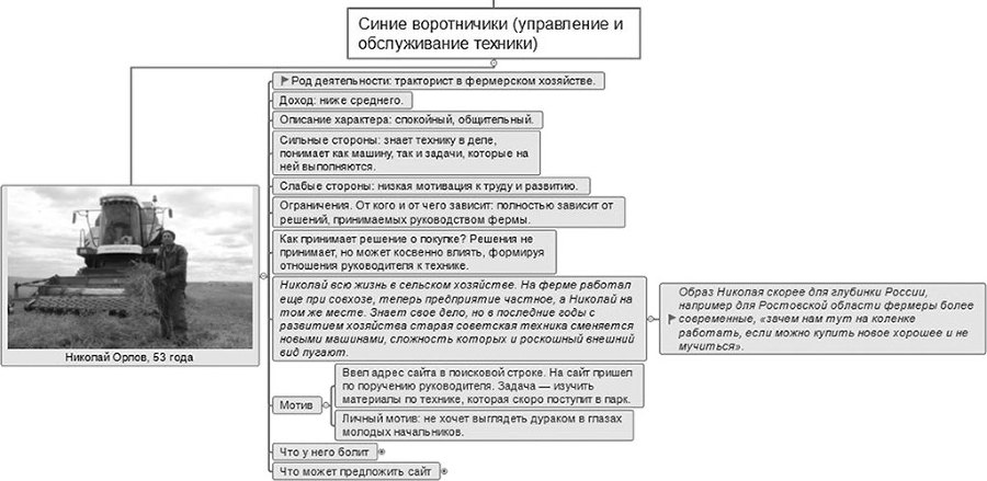 Настольная книга project-менеджера. Что нужно знать, чтобы управлять IT, digital и другими проектами с учетом российских реалий - i_098.jpg