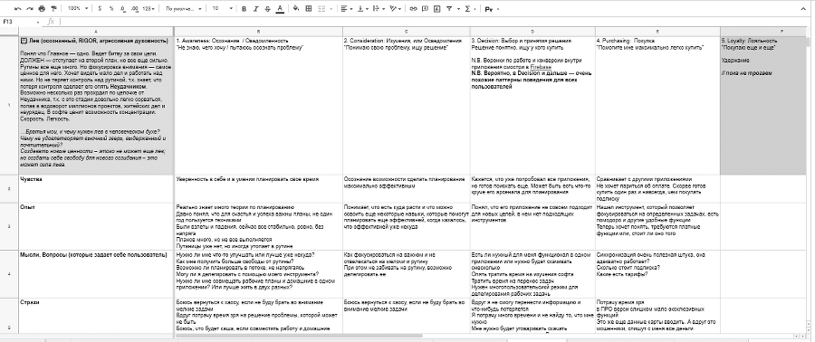 Настольная книга project-менеджера. Что нужно знать, чтобы управлять IT, digital и другими проектами с учетом российских реалий - i_101.png