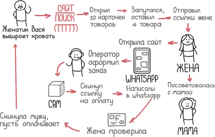 Настольная книга project-менеджера. Что нужно знать, чтобы управлять IT, digital и другими проектами с учетом российских реалий - i_103.png