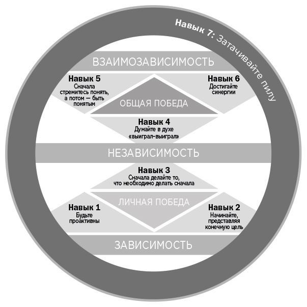 Счастливый союз. Семь навыков высокоэффективных пар - i_003.jpg