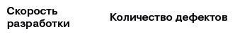 Масштабированный скрам. Как организовать гибкую разработку в крупной компании - i_005.jpg