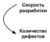 Масштабированный скрам. Как организовать гибкую разработку в крупной компании - i_006.jpg