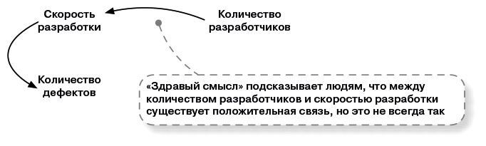 Масштабированный скрам. Как организовать гибкую разработку в крупной компании - i_007.jpg