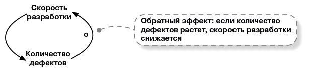 Масштабированный скрам. Как организовать гибкую разработку в крупной компании - i_008.jpg