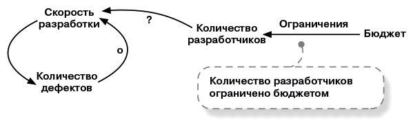 Масштабированный скрам. Как организовать гибкую разработку в крупной компании - i_009.jpg