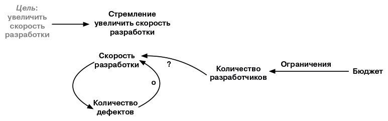 Масштабированный скрам. Как организовать гибкую разработку в крупной компании - i_010.jpg