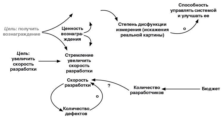 Масштабированный скрам. Как организовать гибкую разработку в крупной компании - i_011.jpg