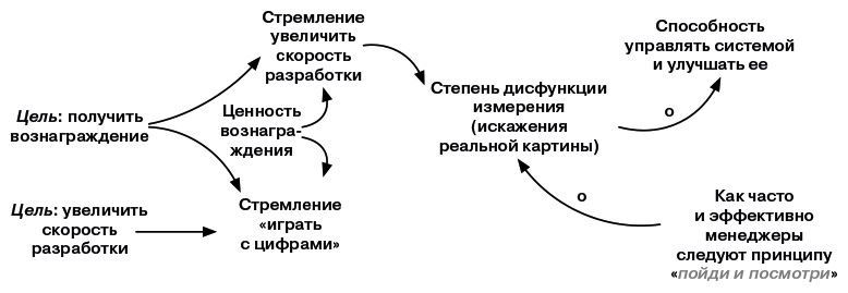 Масштабированный скрам. Как организовать гибкую разработку в крупной компании - i_012.jpg