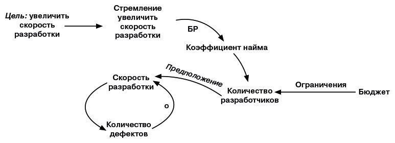 Масштабированный скрам. Как организовать гибкую разработку в крупной компании - i_013.jpg