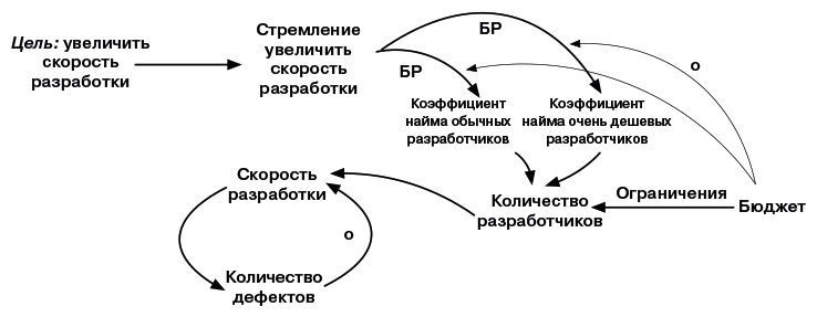 Масштабированный скрам. Как организовать гибкую разработку в крупной компании - i_014.jpg