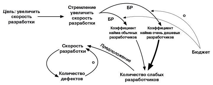 Масштабированный скрам. Как организовать гибкую разработку в крупной компании - i_015.jpg