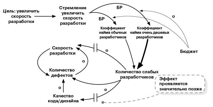 Масштабированный скрам. Как организовать гибкую разработку в крупной компании - i_016.jpg