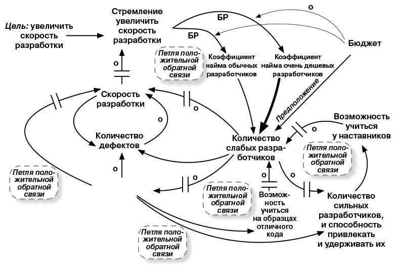 Масштабированный скрам. Как организовать гибкую разработку в крупной компании - i_017.jpg