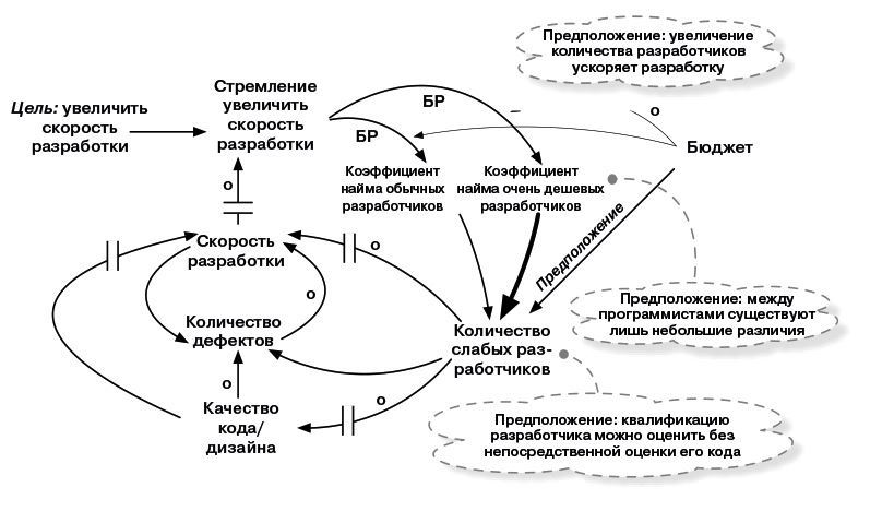 Масштабированный скрам. Как организовать гибкую разработку в крупной компании - i_018.jpg