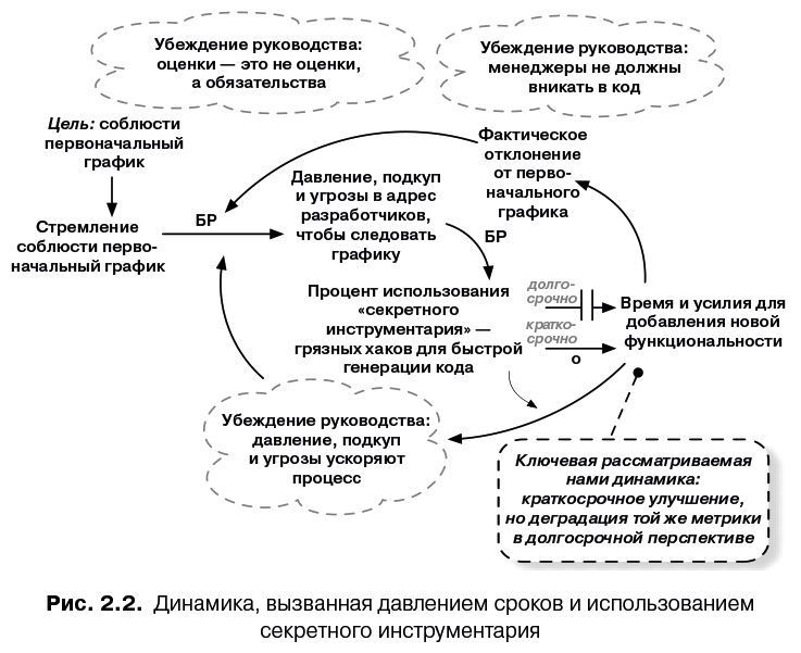 Масштабированный скрам. Как организовать гибкую разработку в крупной компании - i_019.jpg