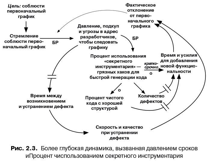 Масштабированный скрам. Как организовать гибкую разработку в крупной компании - i_020.jpg