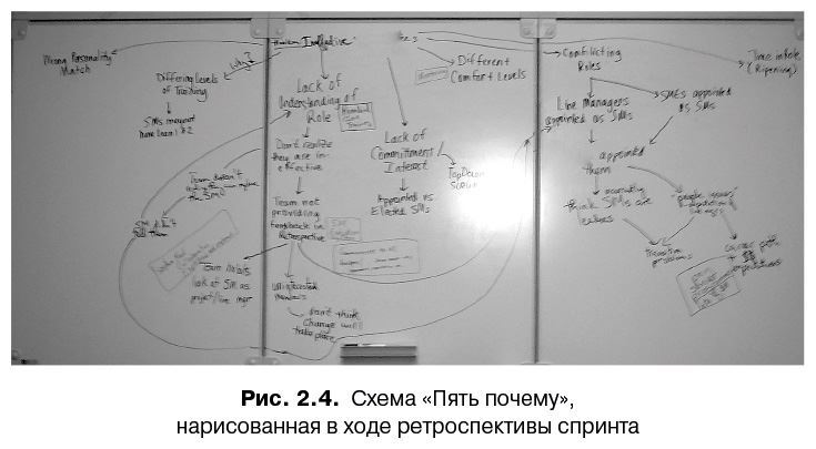 Масштабированный скрам. Как организовать гибкую разработку в крупной компании - i_021.jpg