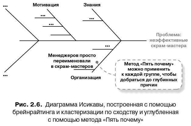 Масштабированный скрам. Как организовать гибкую разработку в крупной компании - i_023.jpg