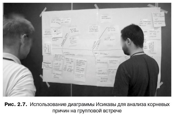 Масштабированный скрам. Как организовать гибкую разработку в крупной компании - i_024.jpg