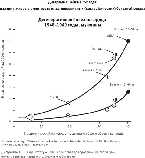 Большой жирный сюрприз. Ошеломляющее открытие о том, как защитить организм от лишнего веса, заболеваний сердца и нервных расстройств - i_004.jpg