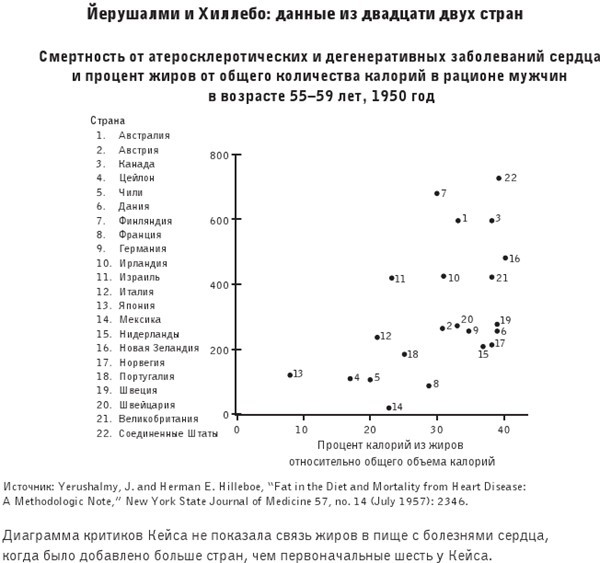 Большой жирный сюрприз. Ошеломляющее открытие о том, как защитить организм от лишнего веса, заболеваний сердца и нервных расстройств - i_005.jpg