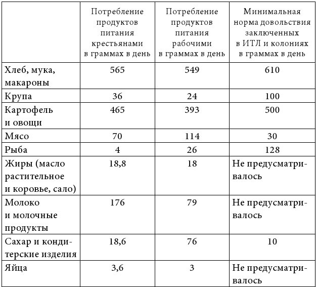 Феномен ГУЛАГа. Интерпретации, сравнения, исторический контекст - i_001.jpg