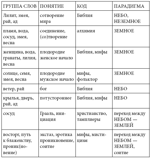 Сдвиги. Узоры прозы Nабокоvа - i_001.png