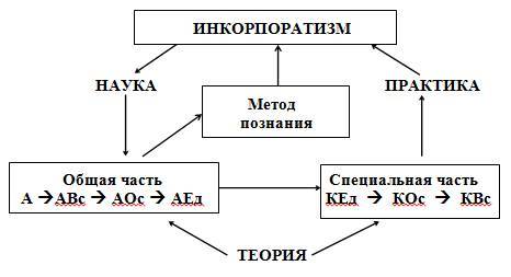 Инкорпоратизм: наука, теория, образование, практика. Выпуск 1. Наука и теория инкорпоратизма. - _0.jpg