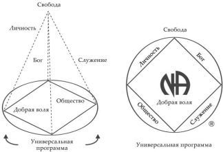 Анонимные Наркоманы. Базовый текст - i_001.jpg