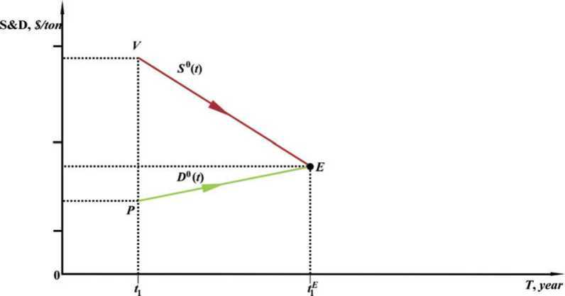 Probabilistic Theory of Stock Exchanges - i_007.jpg