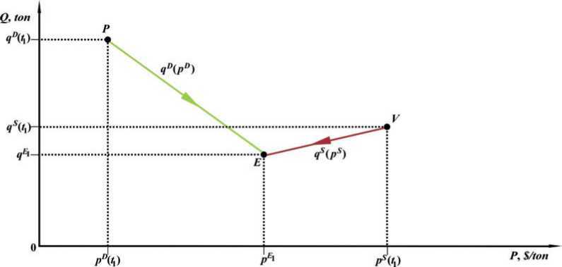 Probabilistic Theory of Stock Exchanges - i_008.jpg