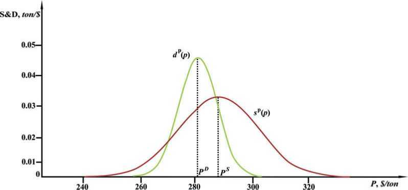 Probabilistic Theory of Stock Exchanges - i_016.jpg