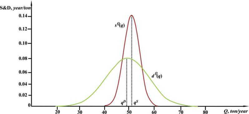 Probabilistic Theory of Stock Exchanges - i_017.jpg