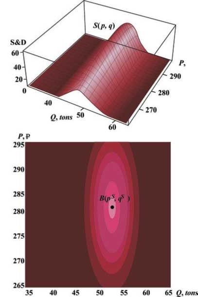 Probabilistic Theory of Stock Exchanges - i_020.jpg