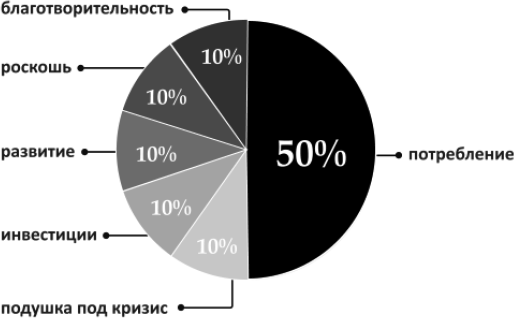 Мышление инвестора - i_009.png